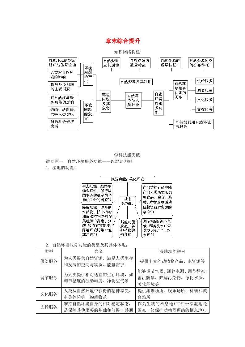 新教材2023版高中地理章末综合提升1第一章自然环境与人类社会新人教版选择性必修3