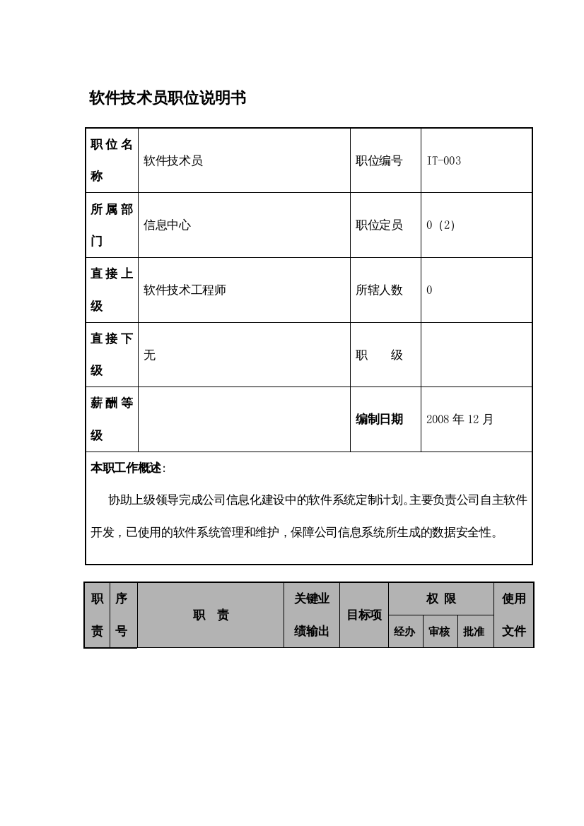 某航空物流公司软件技术员职位说明书及关键绩效标准