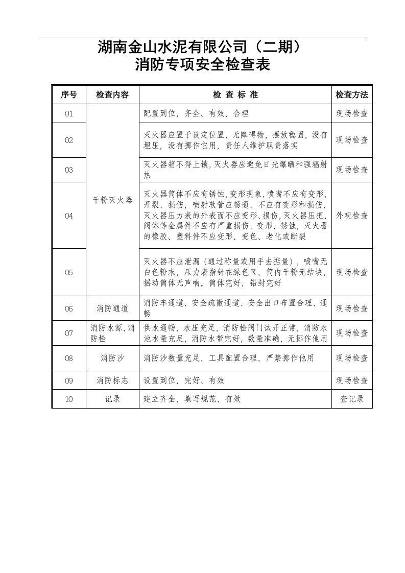 14消防设施专项安全检查表