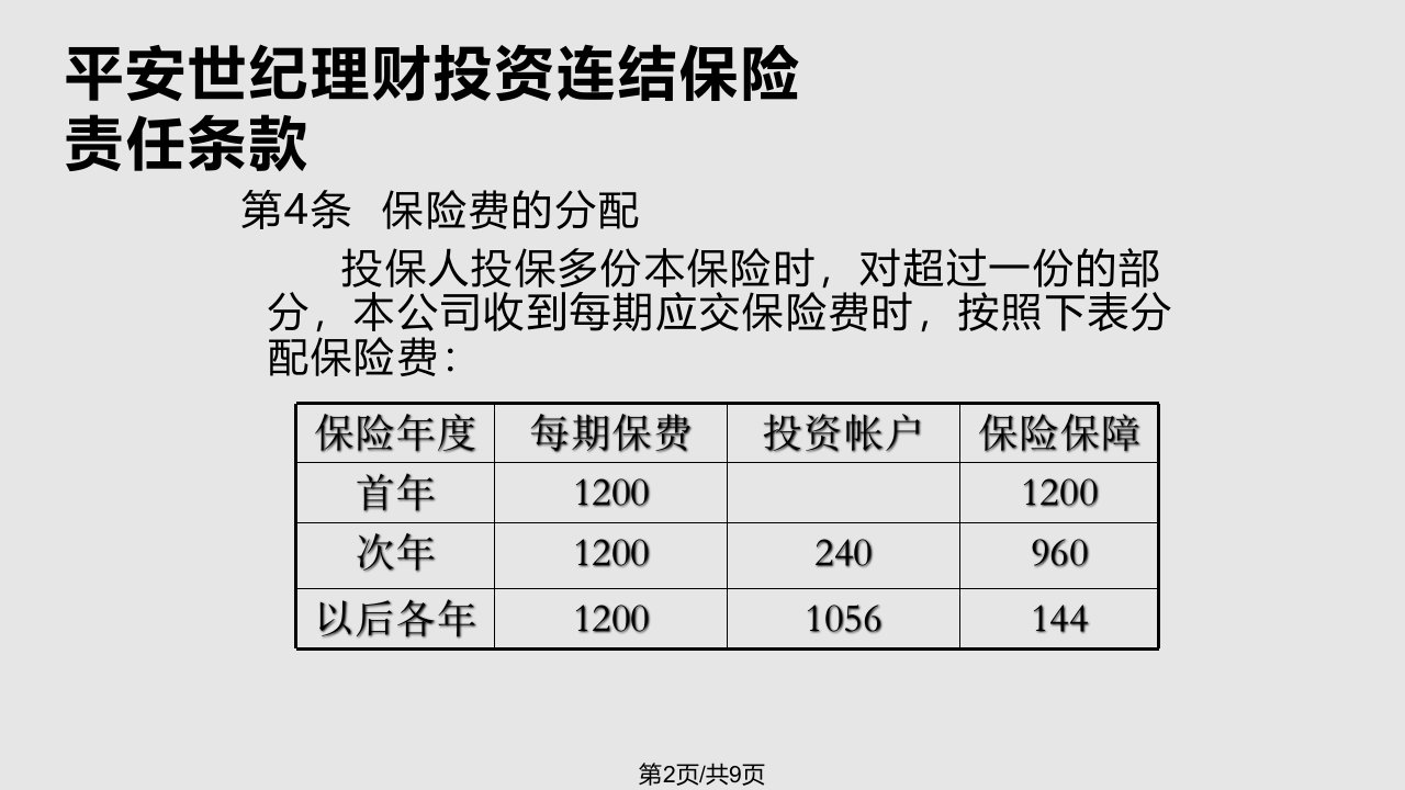 平安世纪理财投资连结保险课件