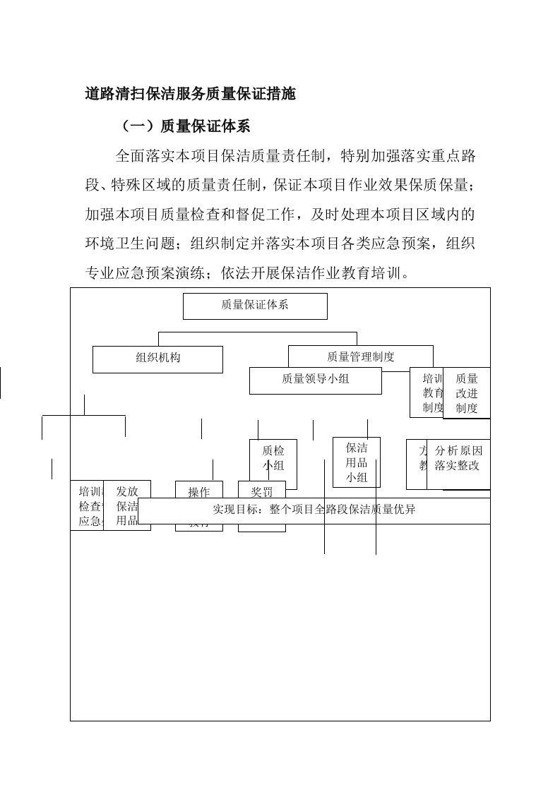 道路清扫保洁服务质量保证措施