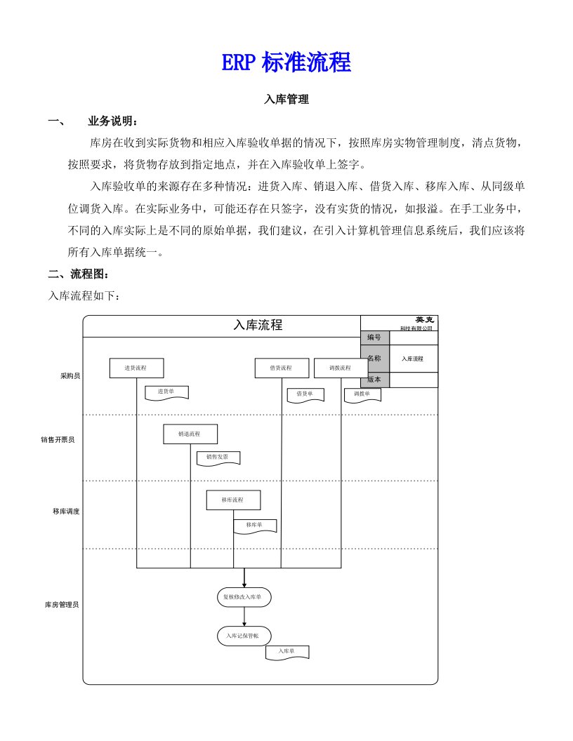 ERP标准流程出入库管理