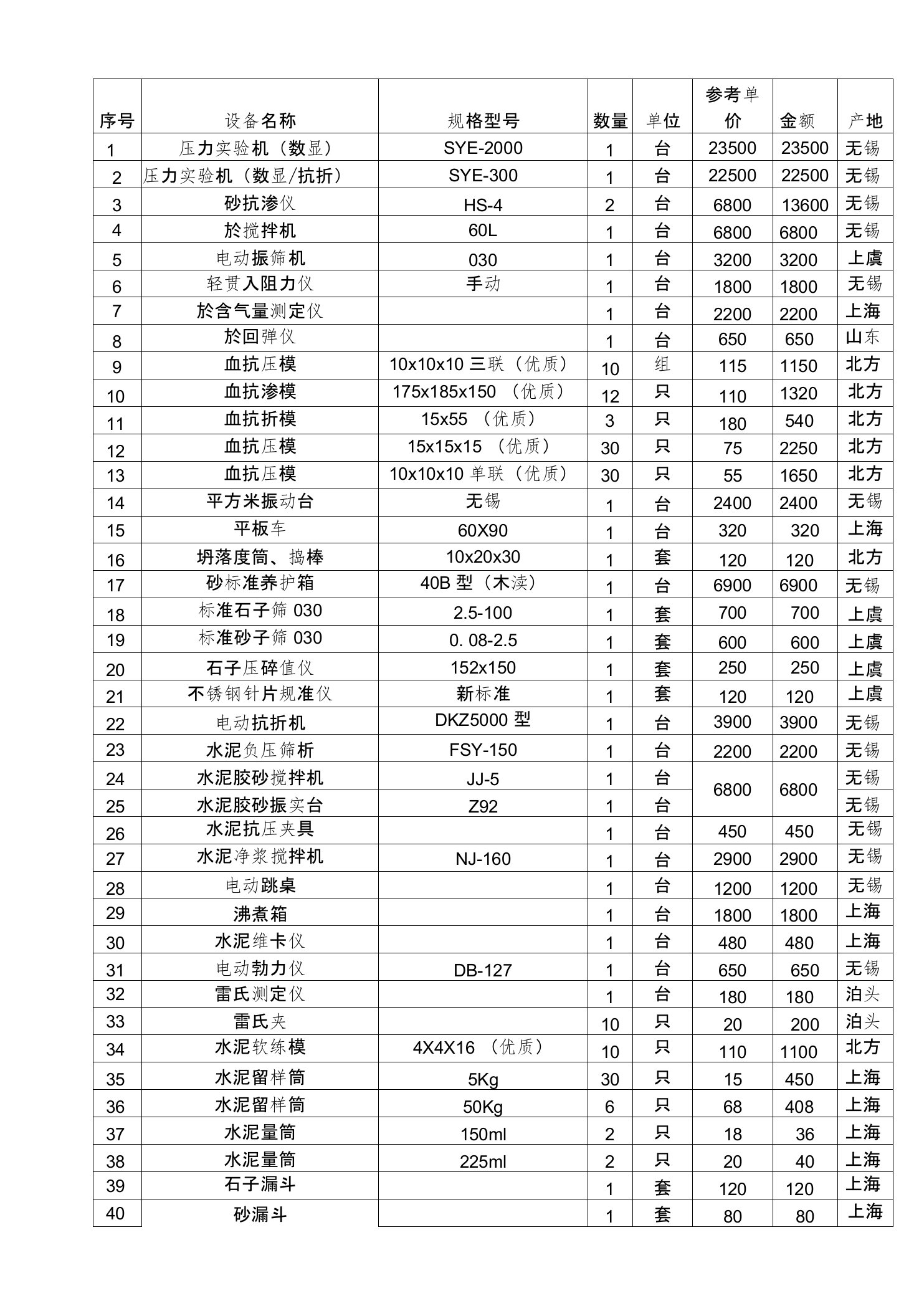 混凝土搅拌站试验室设备参考配置