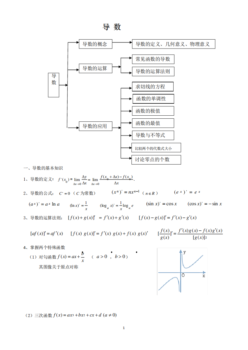 (完整版)高三复习导数专题