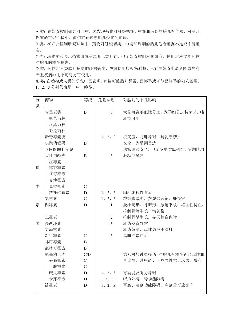 第五章FDA药物分类