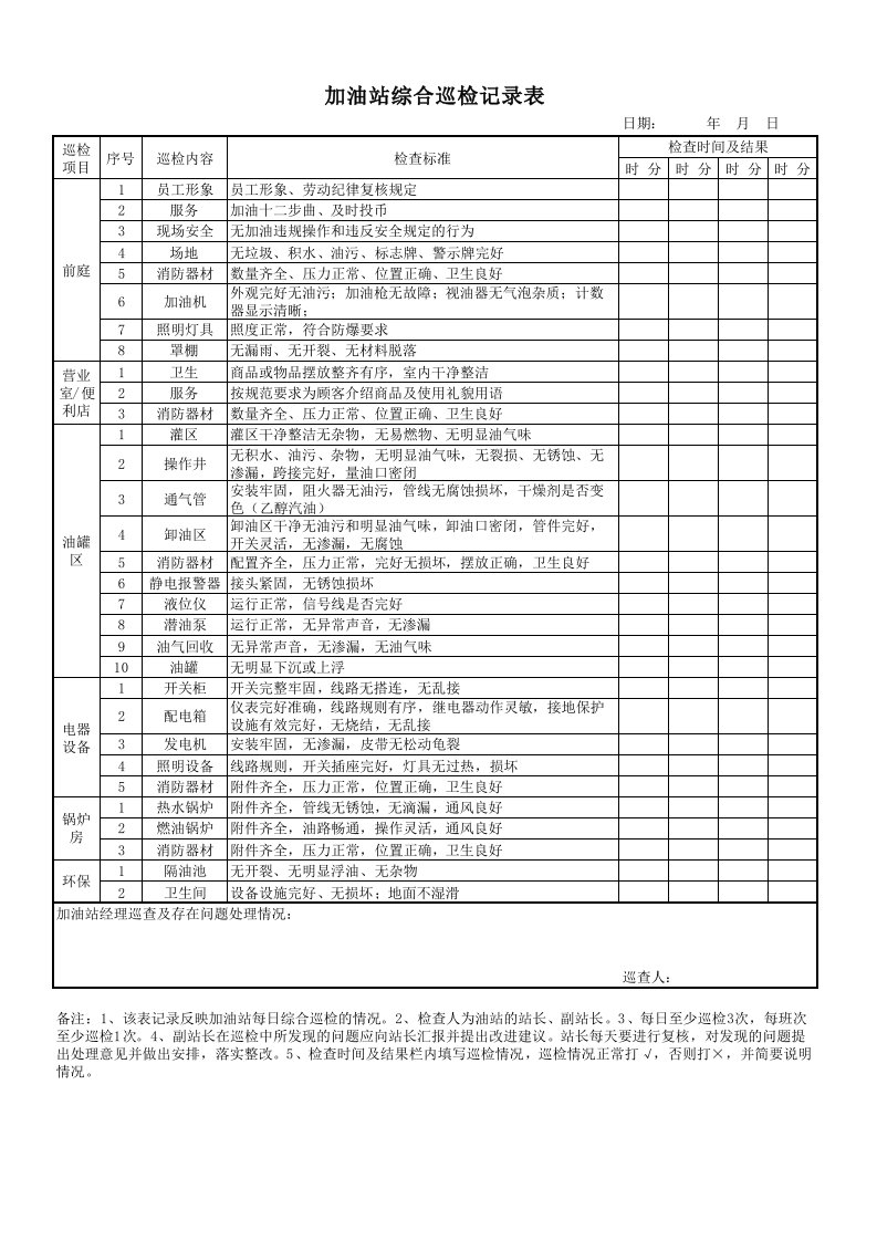 加油站综合日巡检记录表