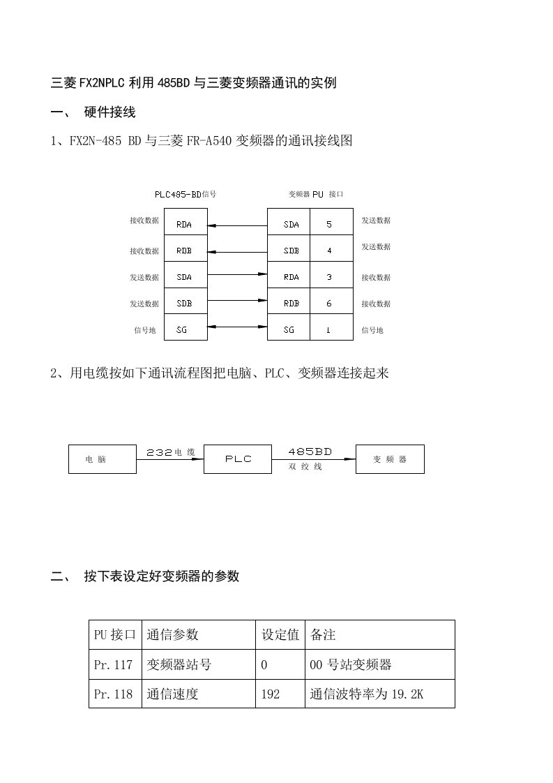 三菱FX2NPLC利用485BD与三菱变频器通讯的实例