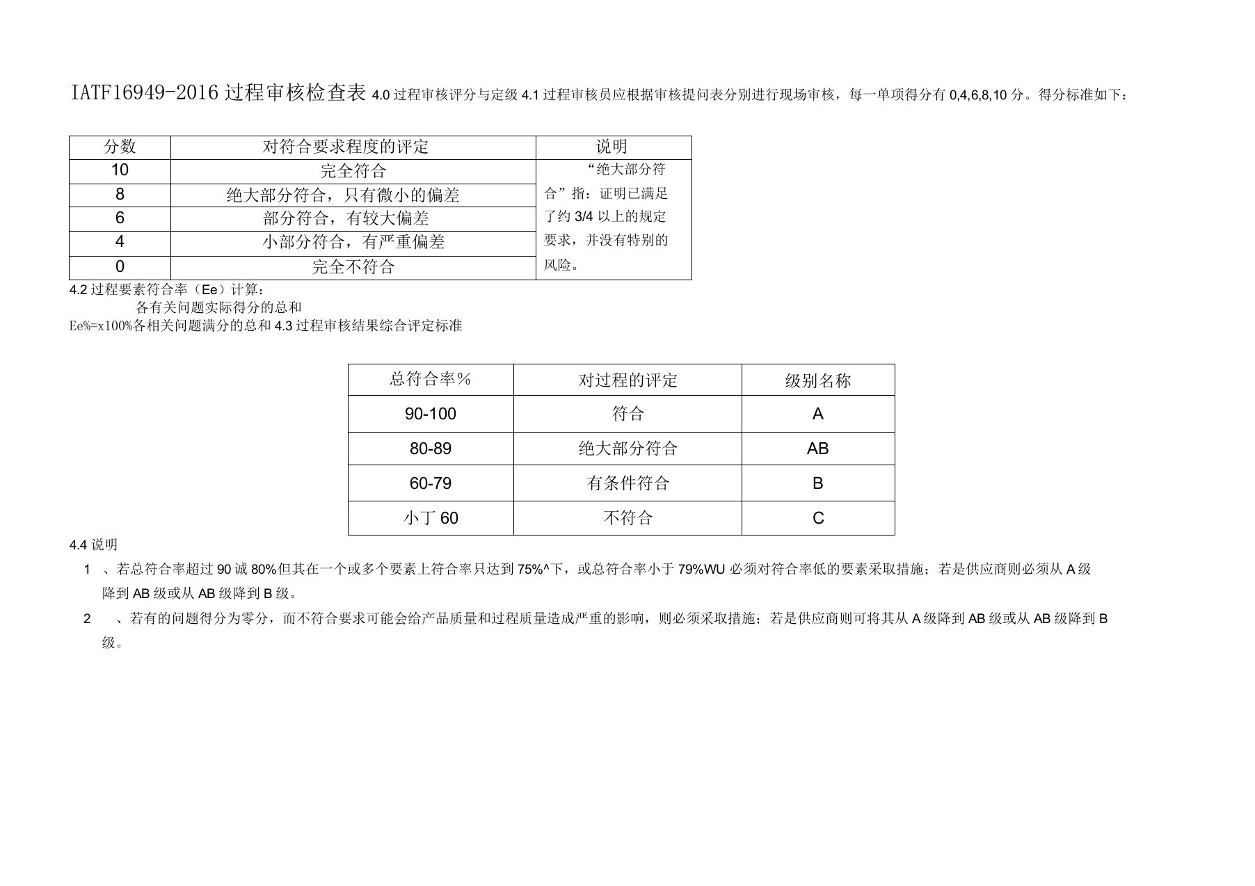 IATF16949-2016过程审核检查表