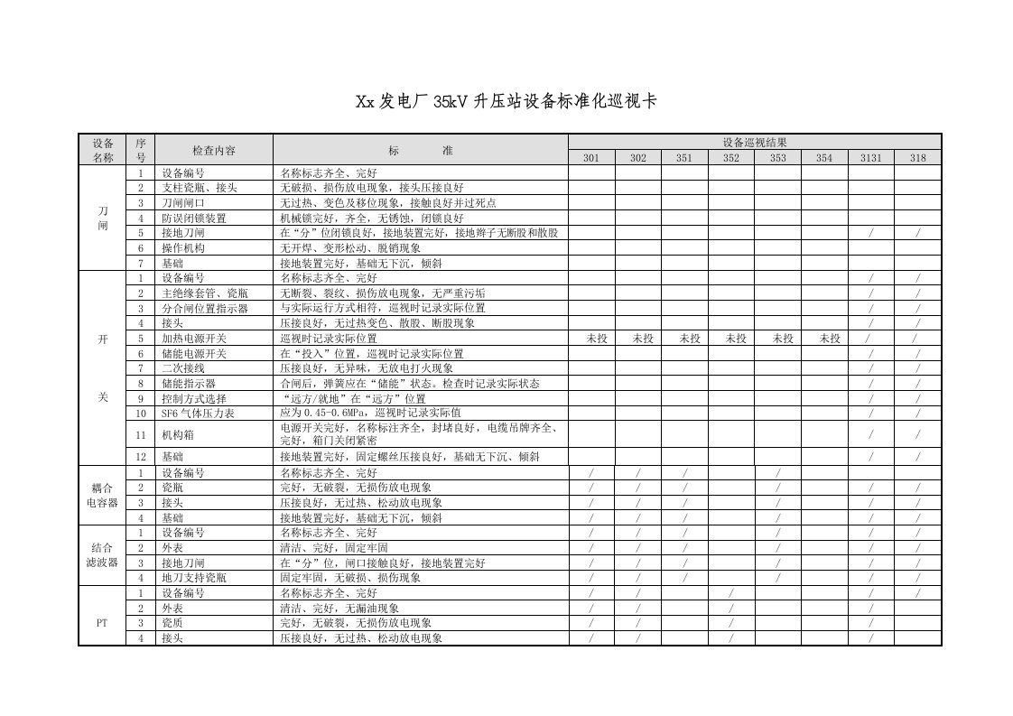 发电厂设备标准巡视卡(用的)