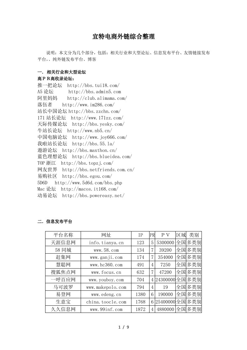 宜特电商外链综合整理