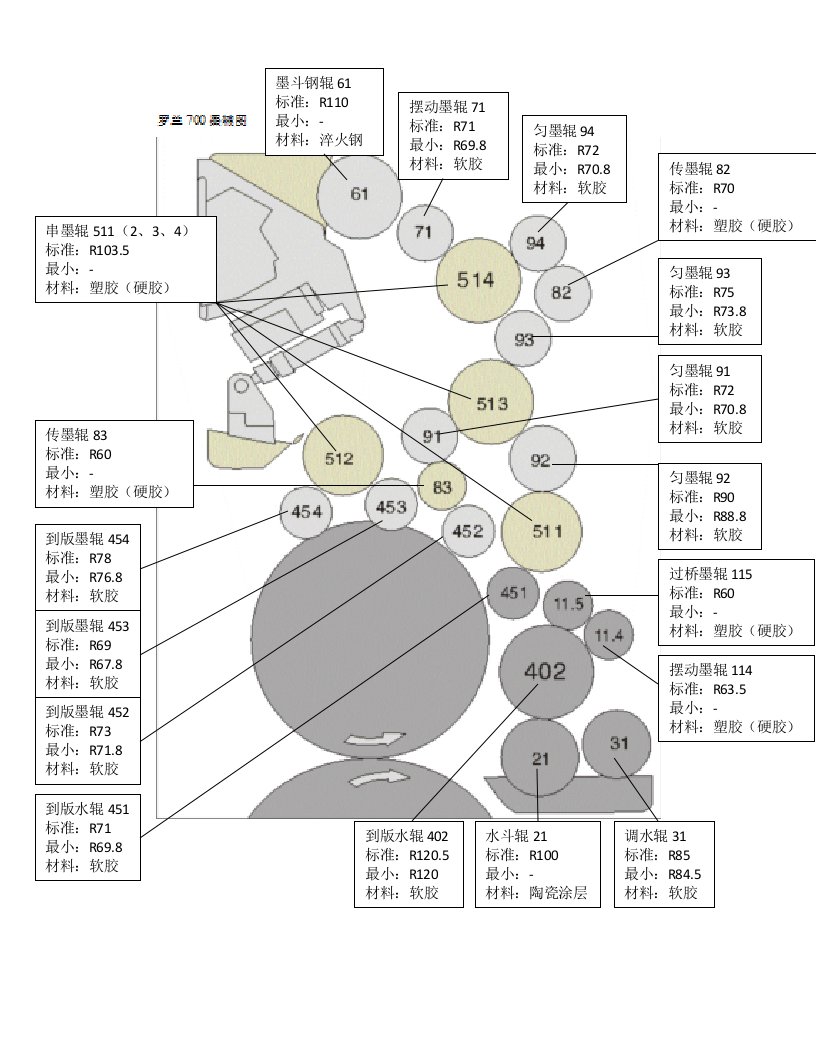 罗兰700墨辊图