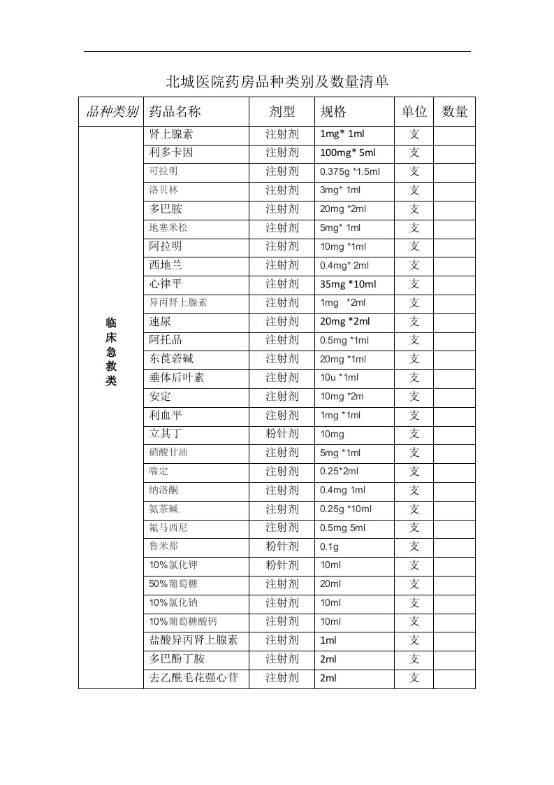 药房品种类别及数量清单
