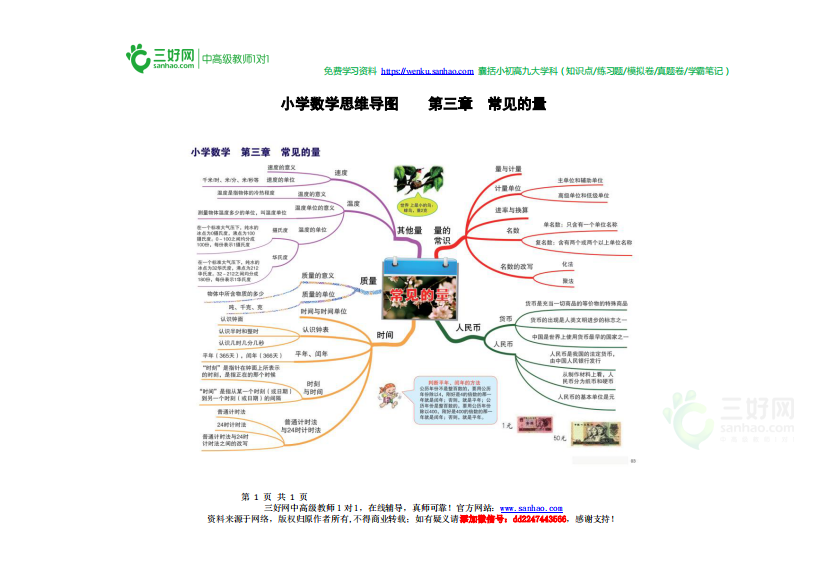 小学数学思维导图