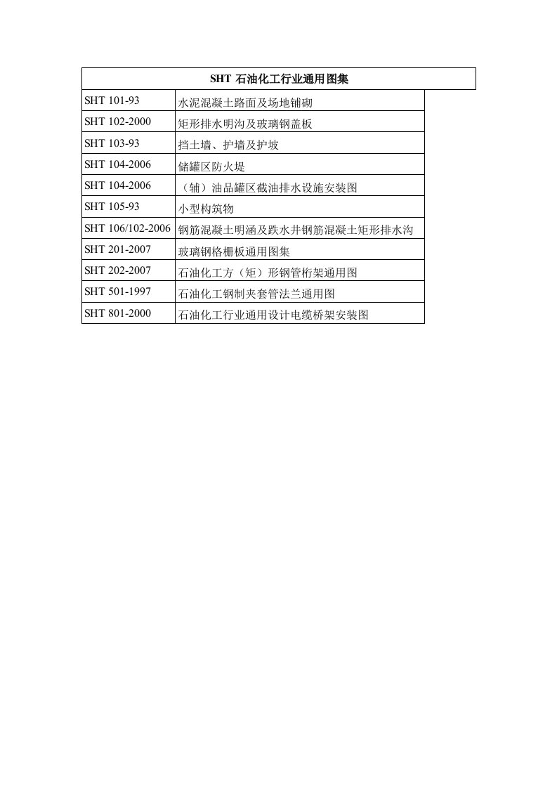 SHT石油化工行业通用图集