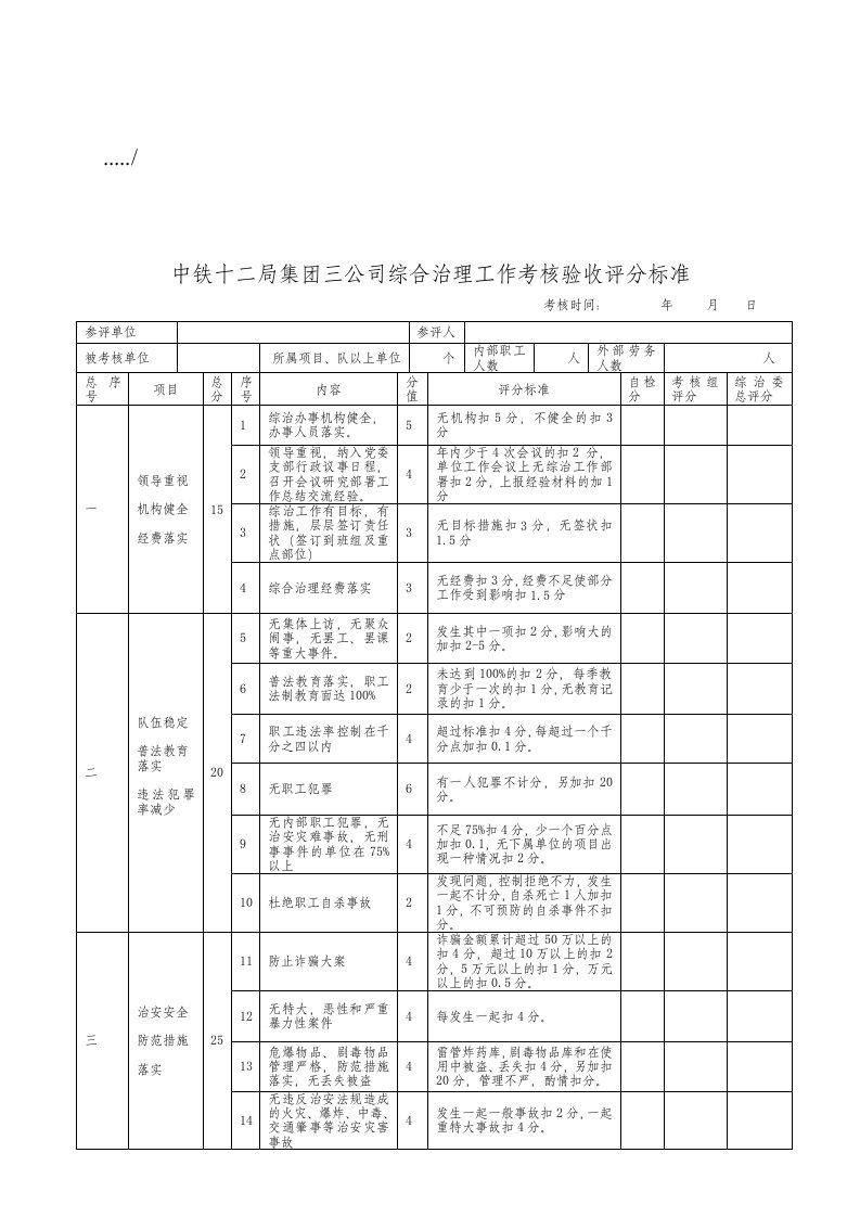 公司综合治理工作考核验收评分标准表