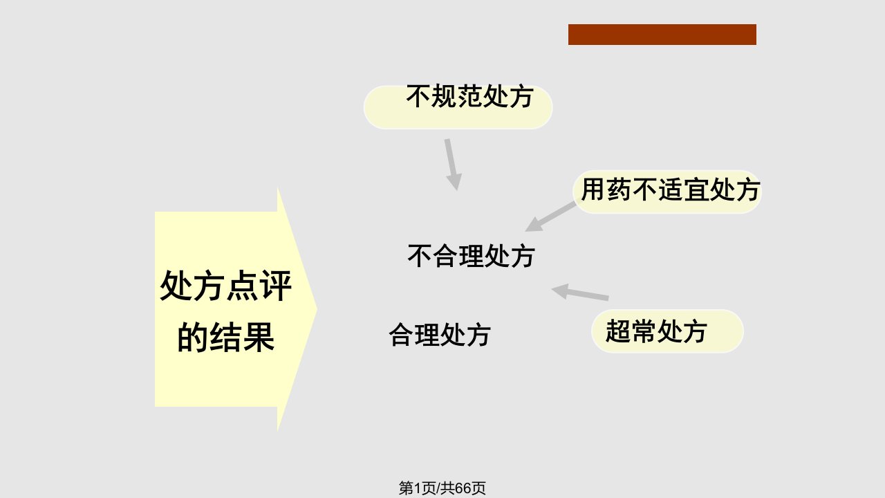 合理用药PPT课件