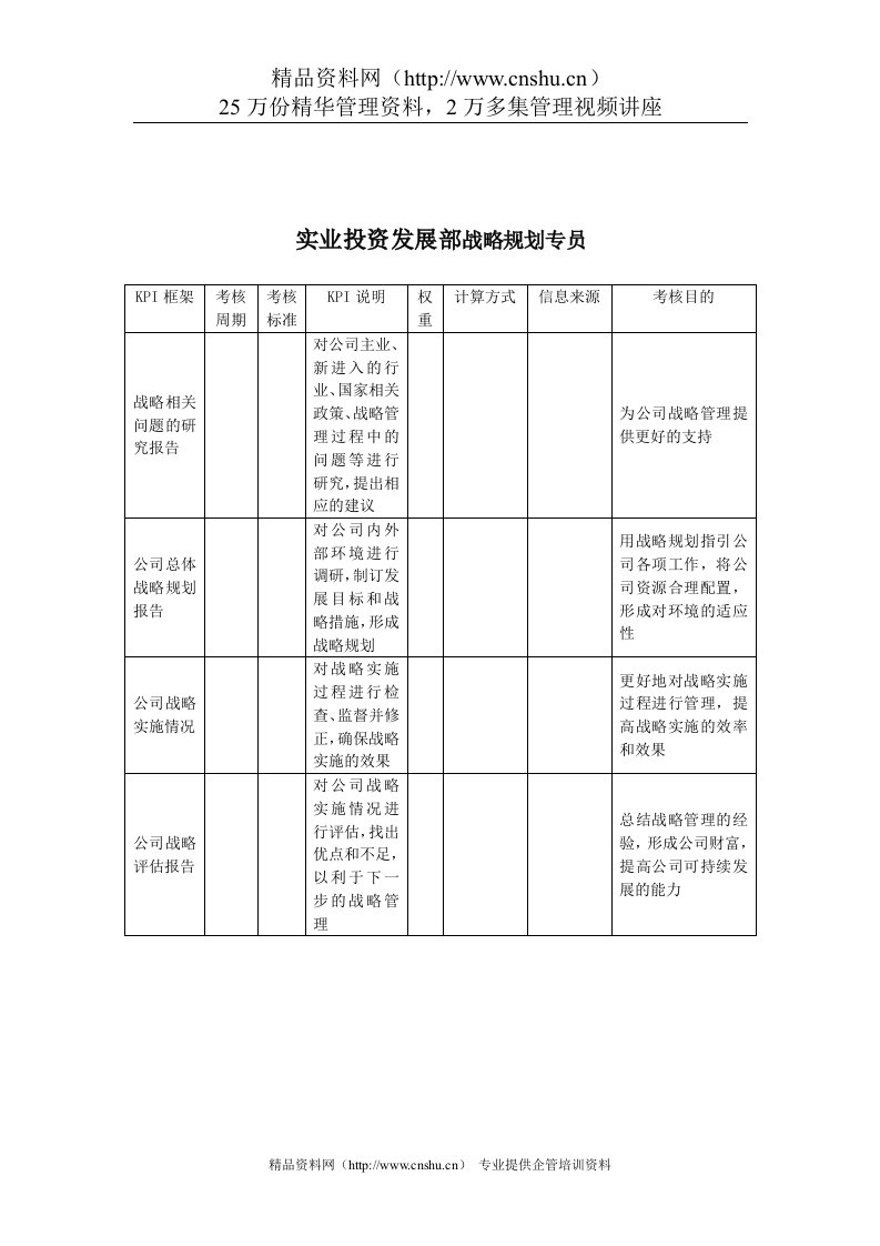 建筑行业-实业投资发展部-战略规划专员关键绩效考核指标（KPI）