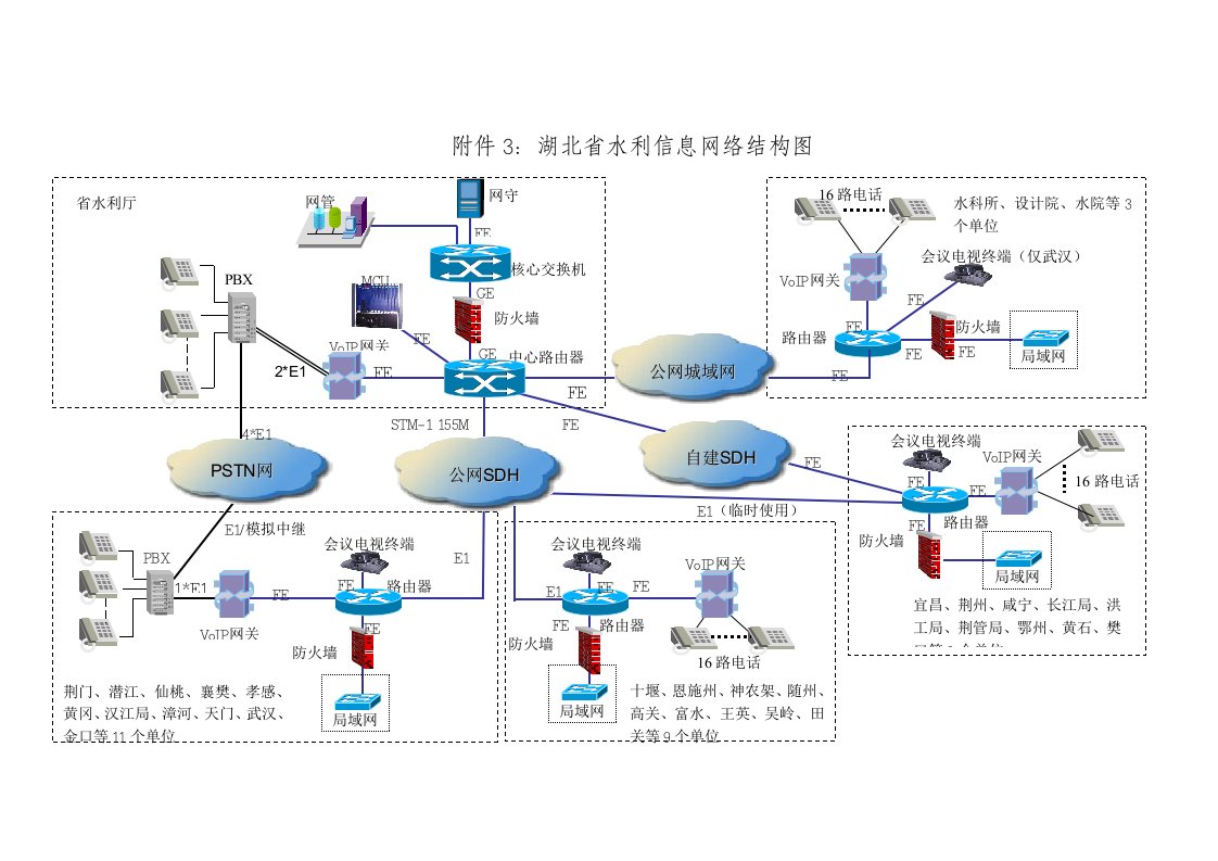 水利工程-湖北省水利信息网络结构图一、