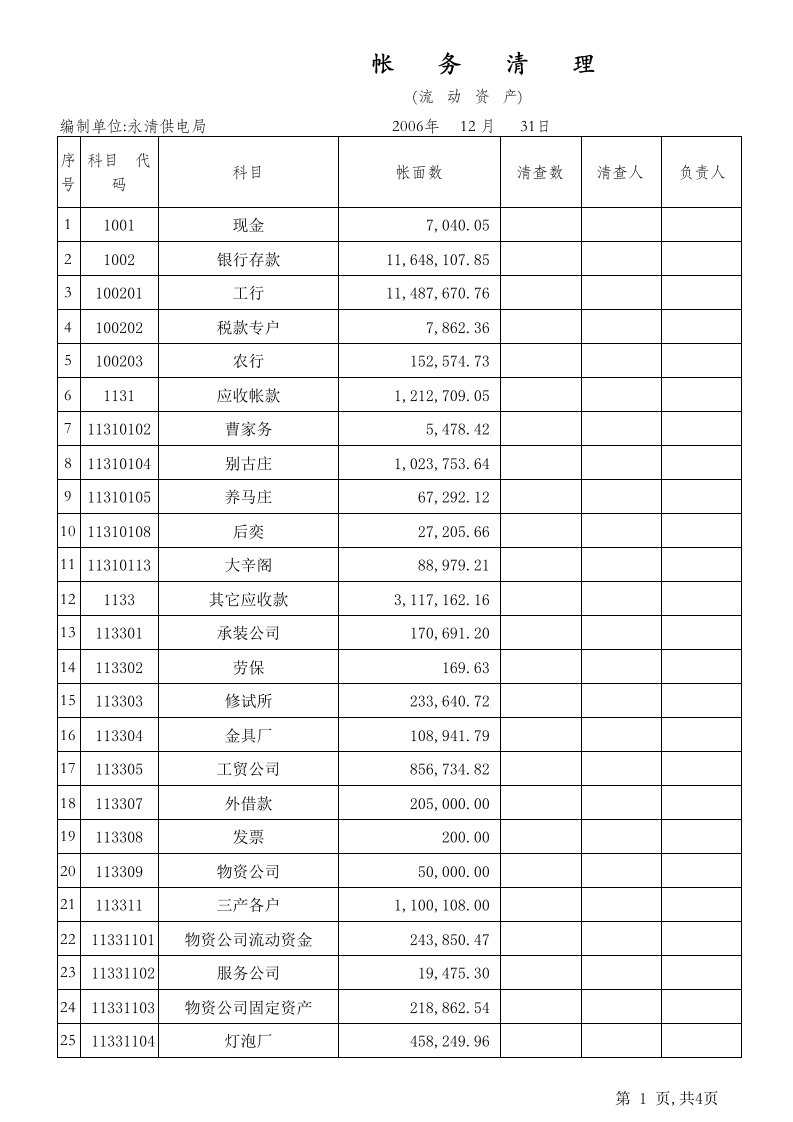 《固定资产清查明细表(财务数）.》