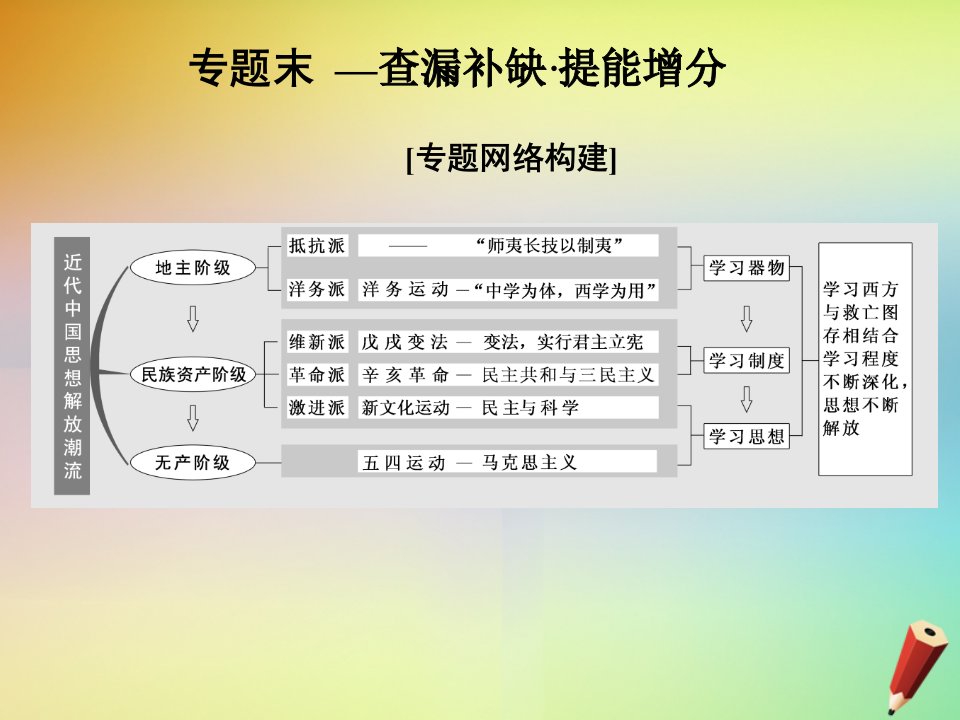 高中历史