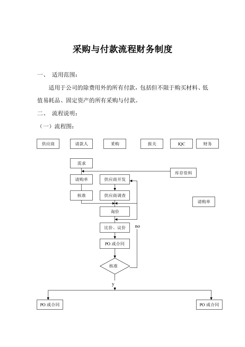 财务制度之采购与付款流程制度