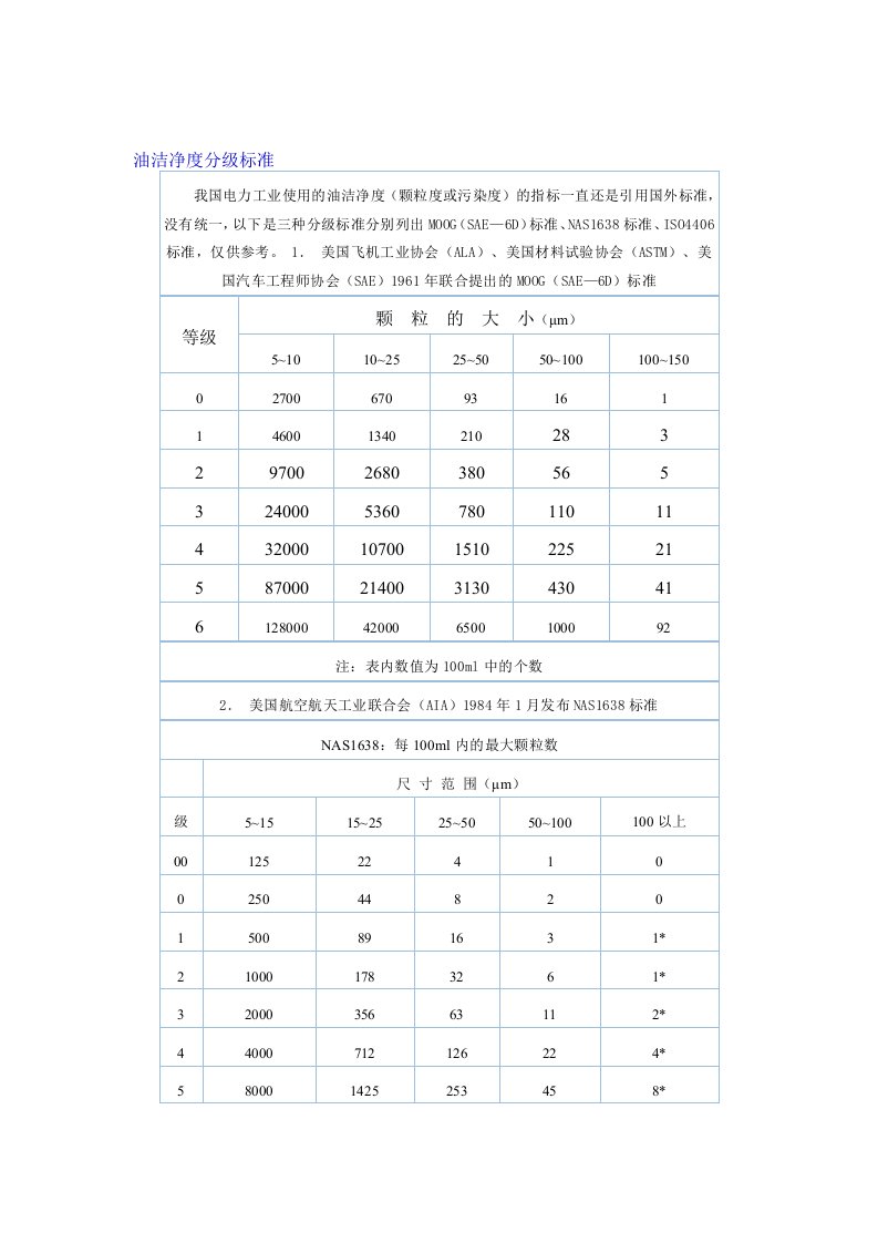 汽机透平油油品分析