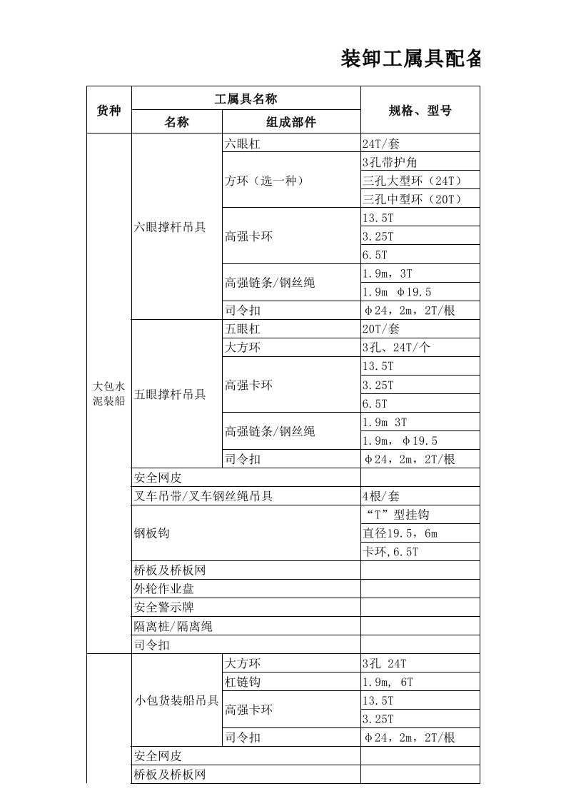 工属具配备一览表