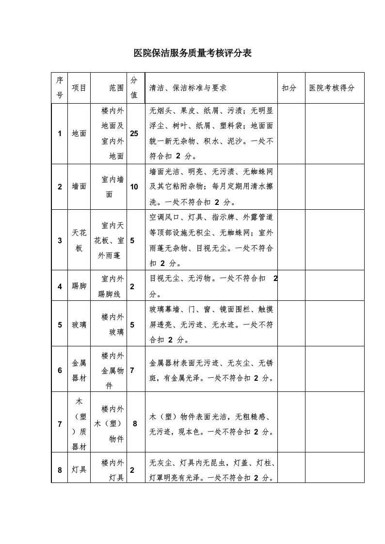 医院保洁服务质量考核评分表