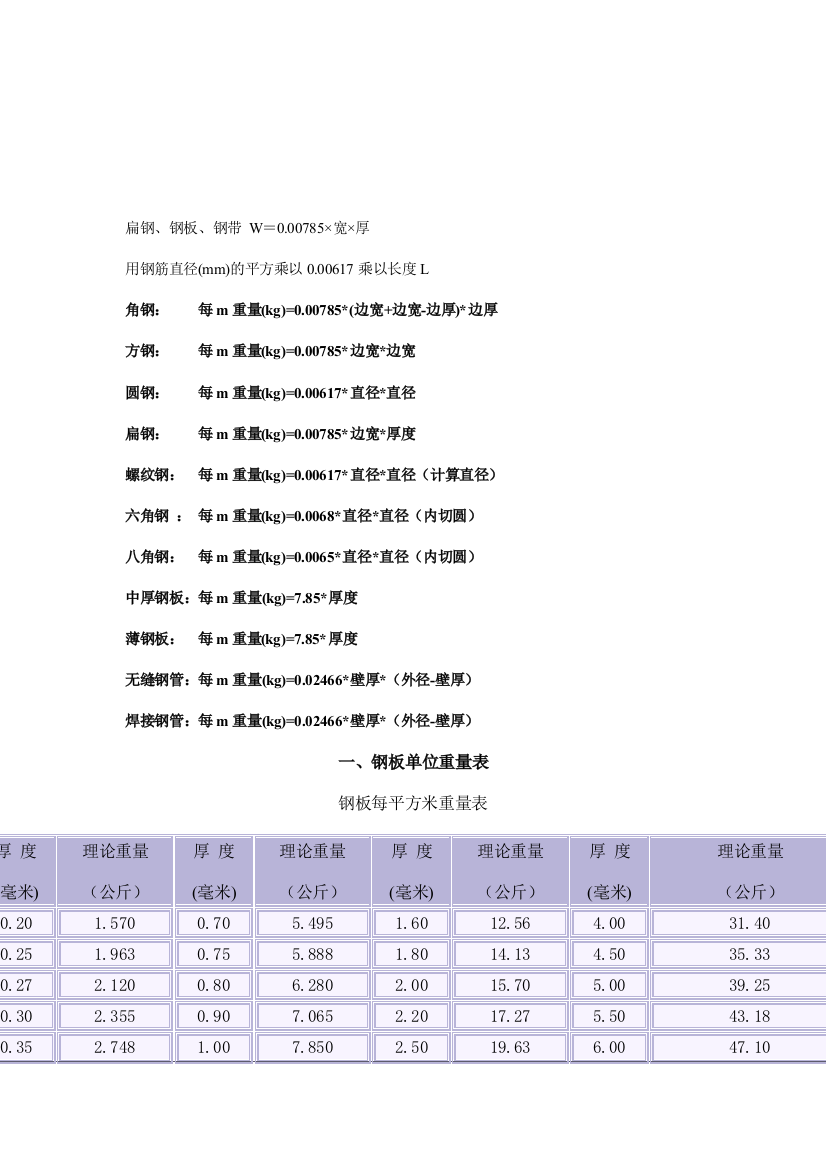 钢铁类重量明细表