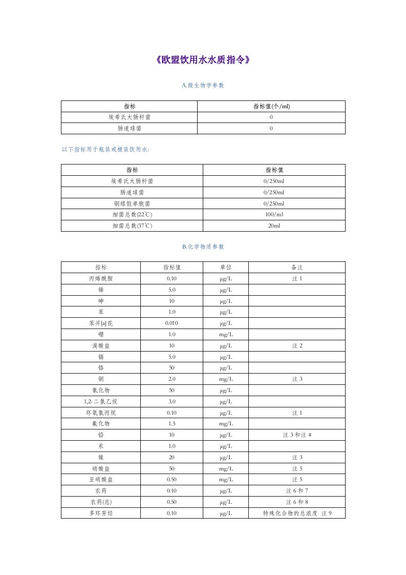 《欧盟饮用水水质指令》