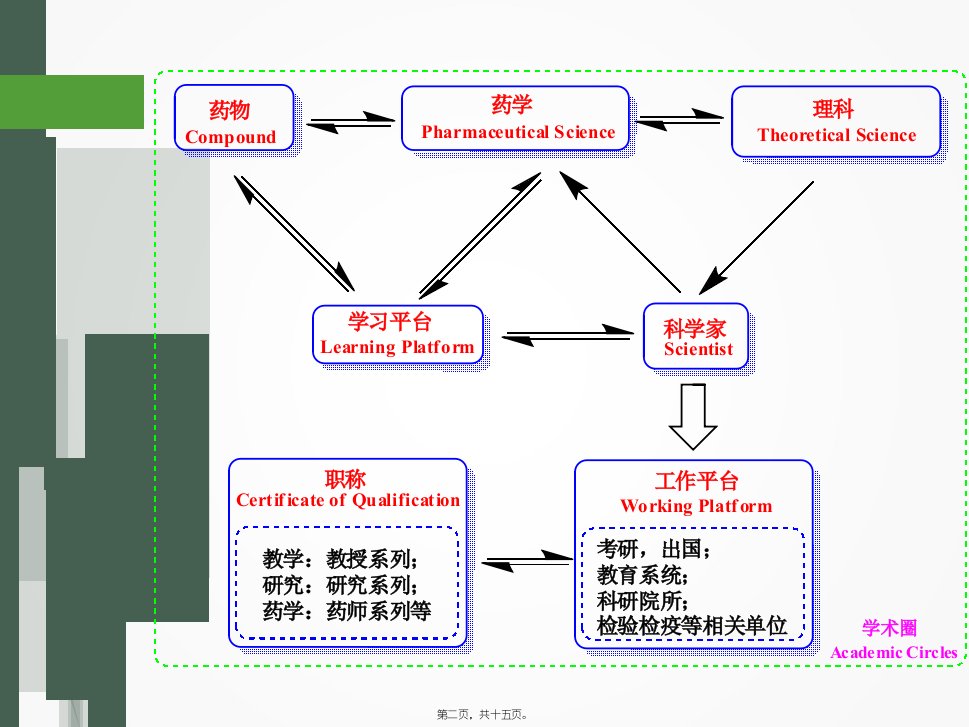 医学专题制药设备教学大纲