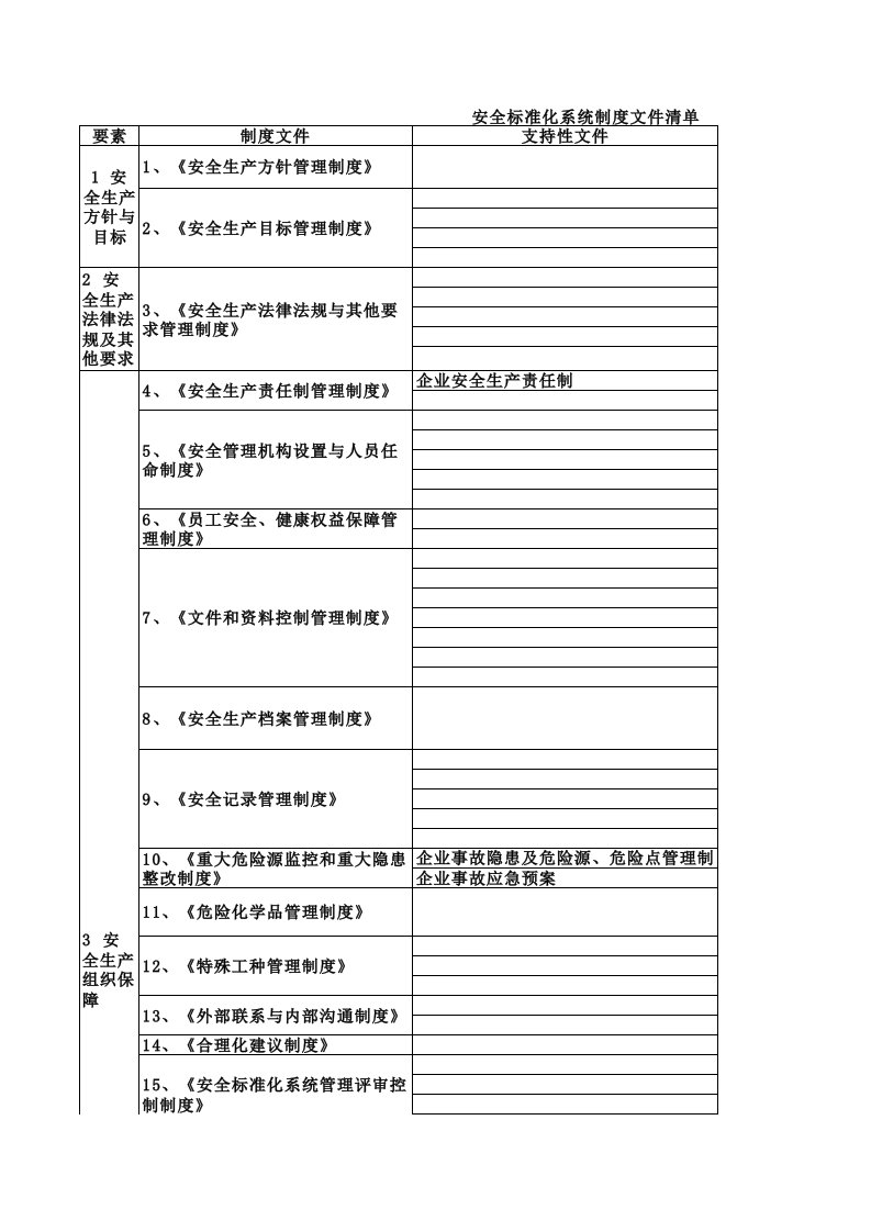 管理制度-安全标准化制度文件一览表