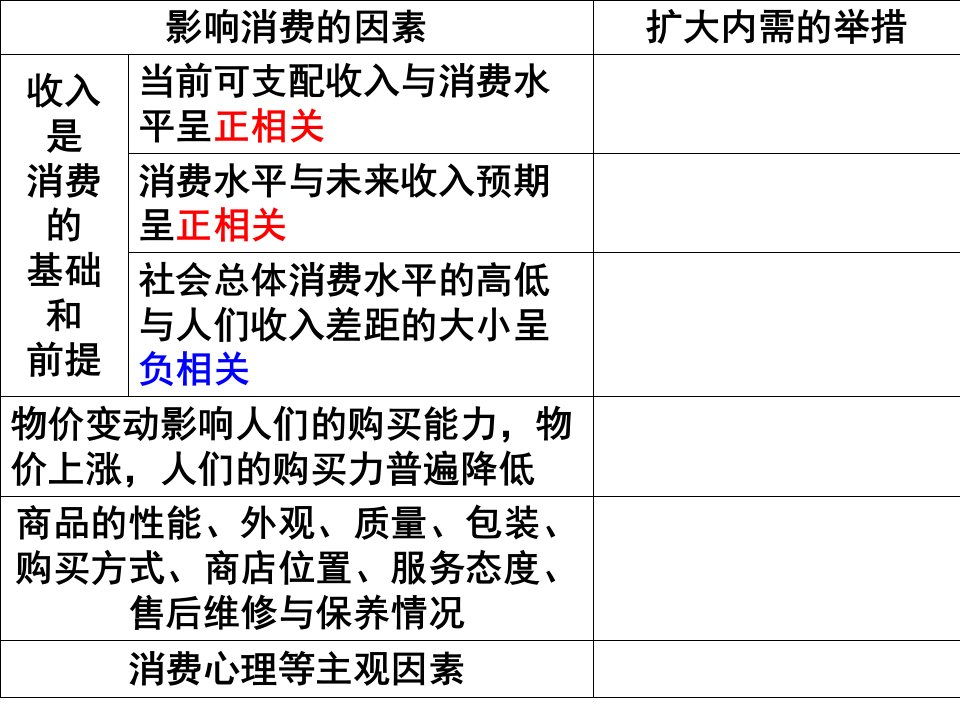 价格变动的影响演示文稿