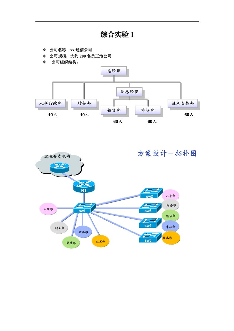 cisco综合实验题目