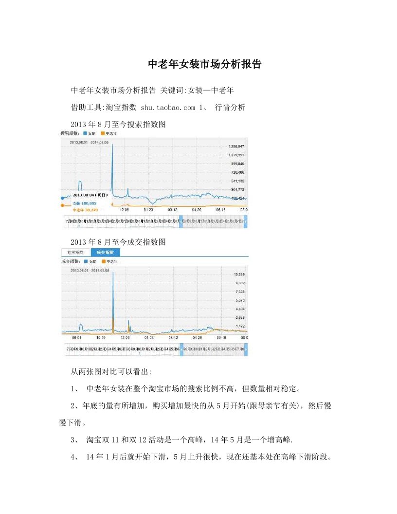 中老年女装市场分析报告