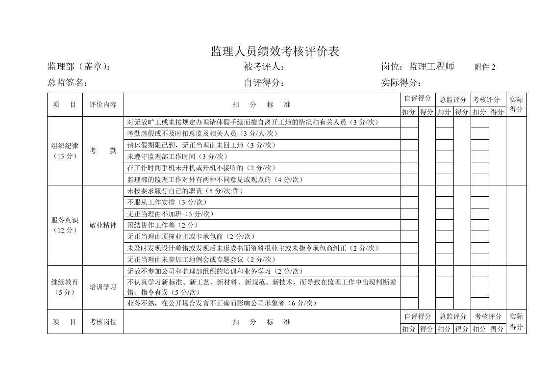 监理人员绩效考核评价表-1