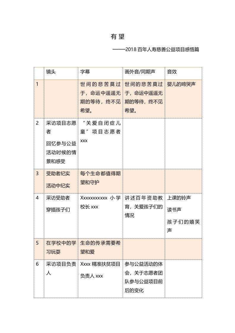 《有望》慈善公益宣传片文案