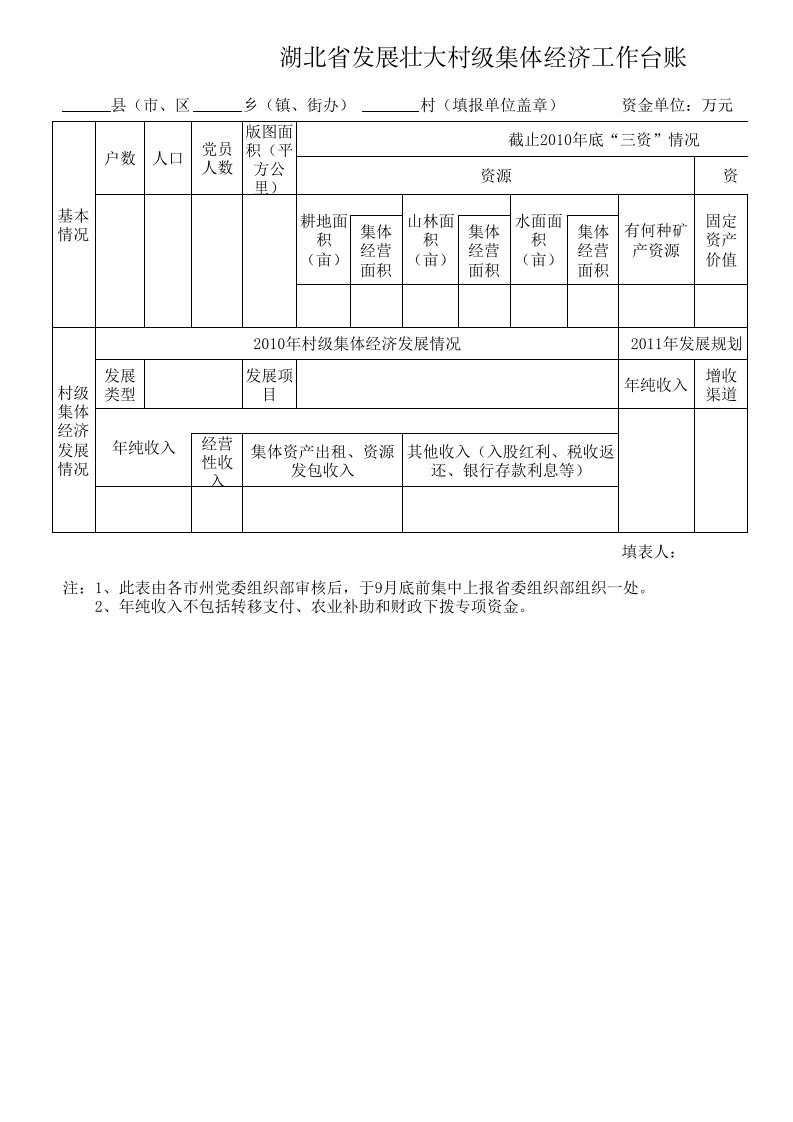 村极集体经济发展情况管理台帐24408