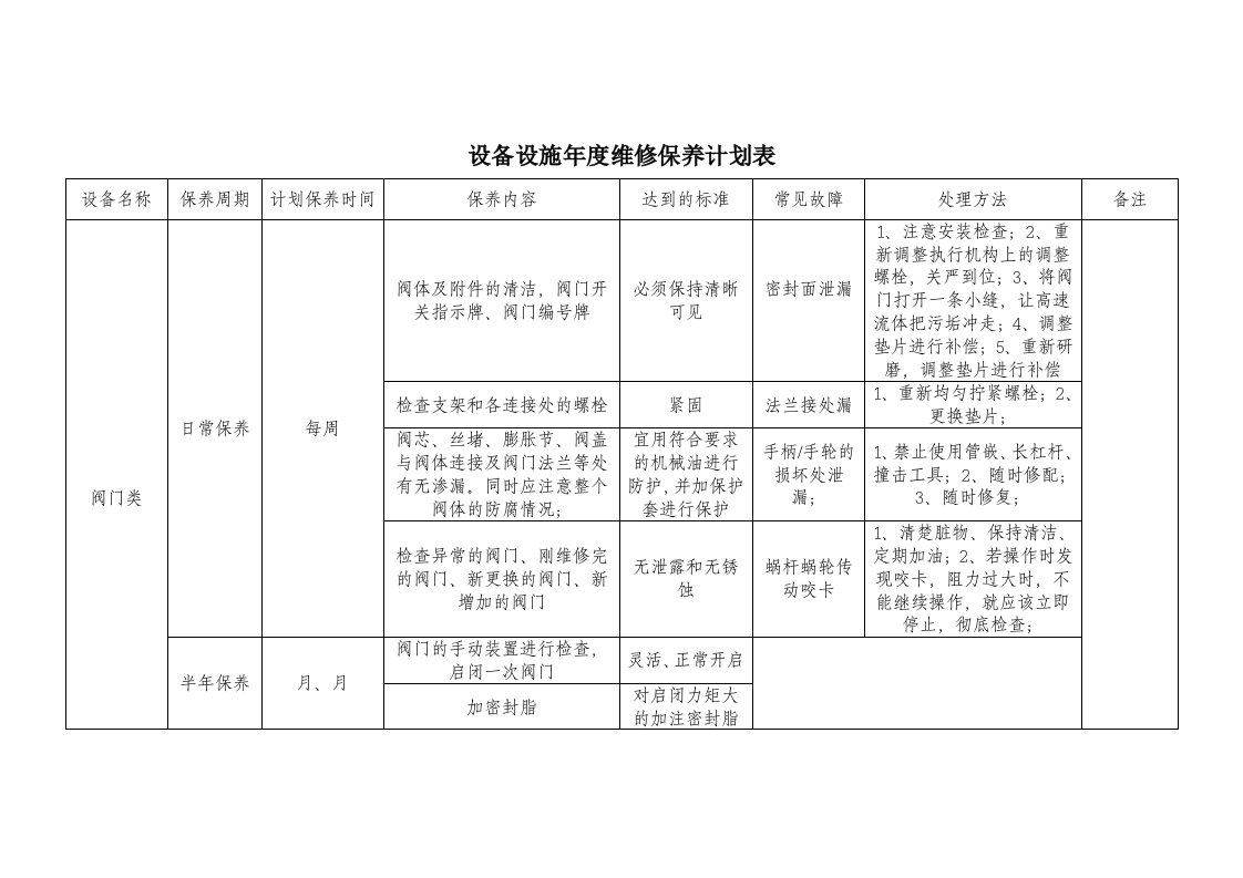 企业管理-设备设施年度维修保养计划表参考2