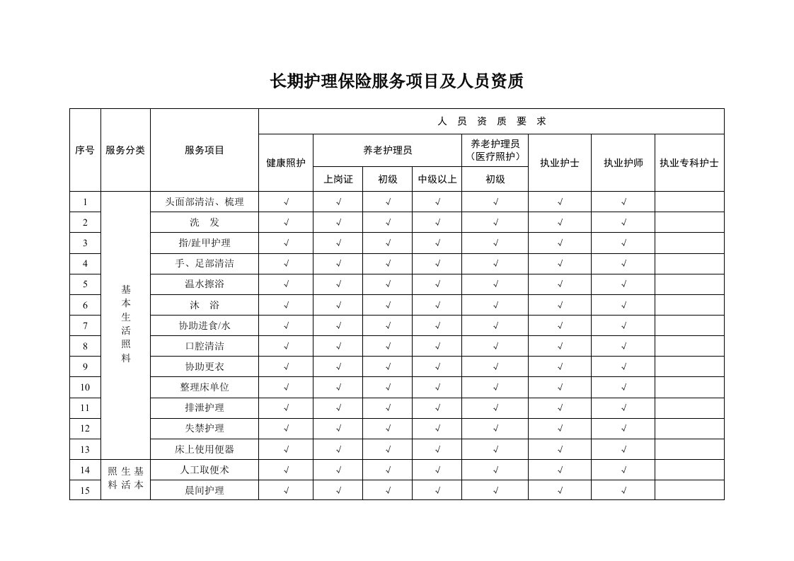 长期护理保险服务项目及人员资质