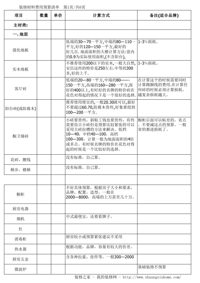 新房装修预算清单