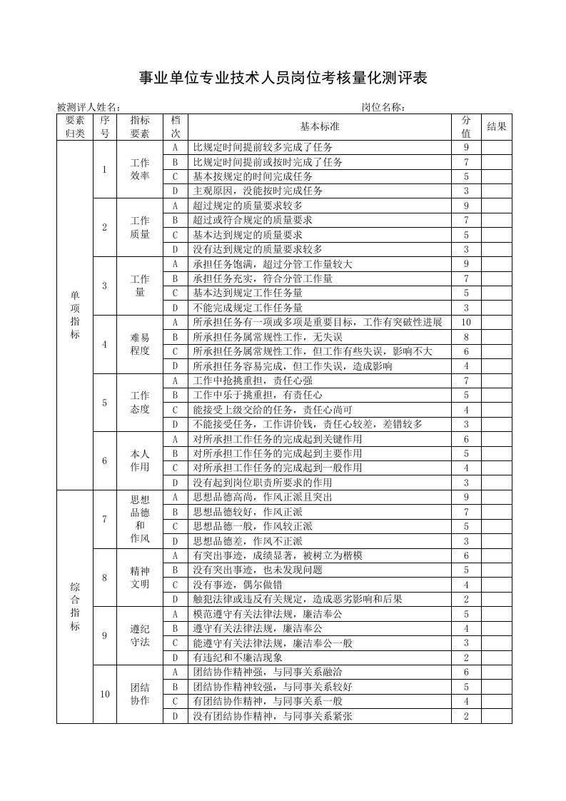 事业单位专业技术人员岗位考核量化测评表