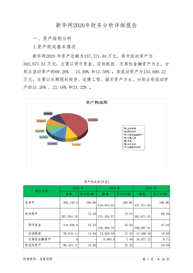 新华网2020年财务分析详细报告