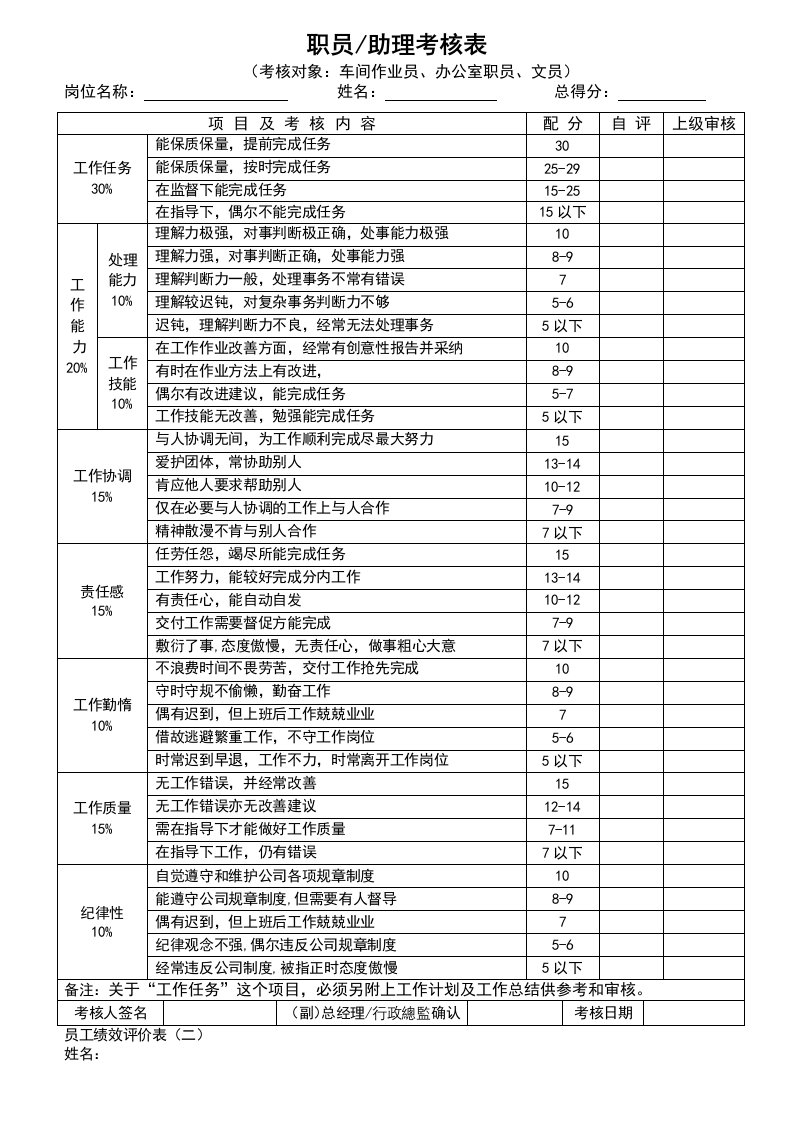 基层员工绩效考核表格