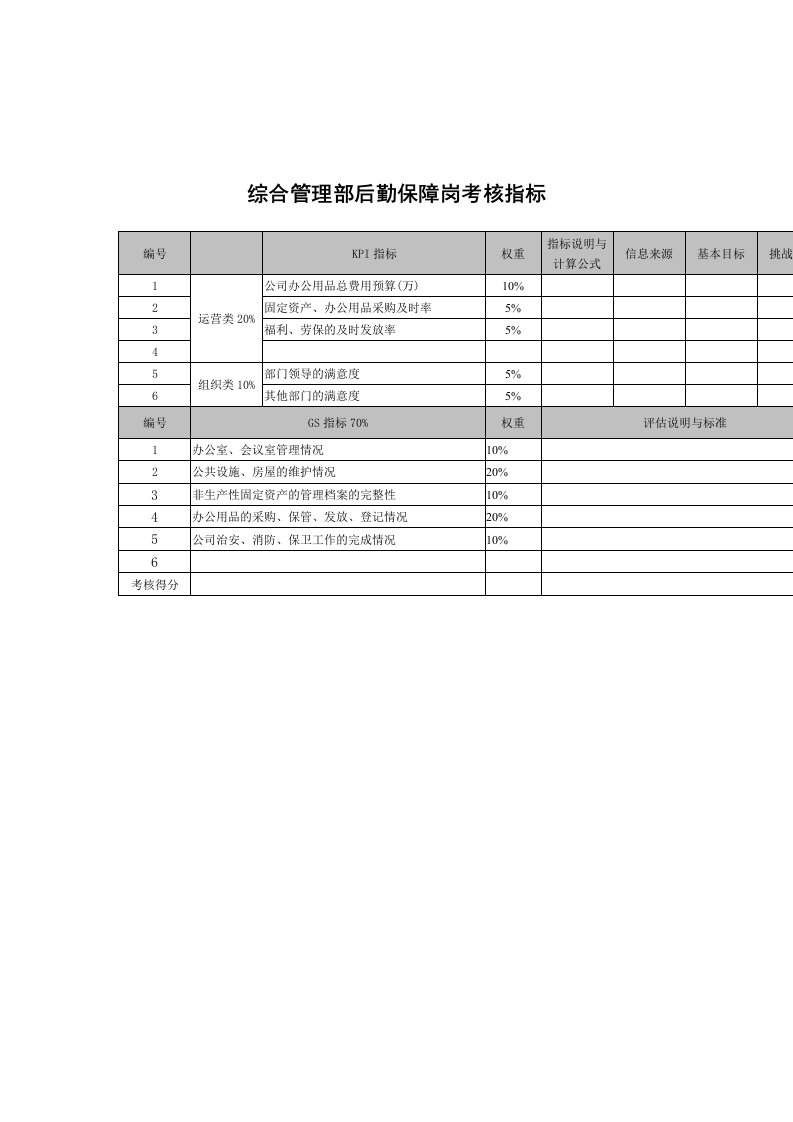 管理知识-武汉天澄环保科技公司综合管理部后勤保障考核指标