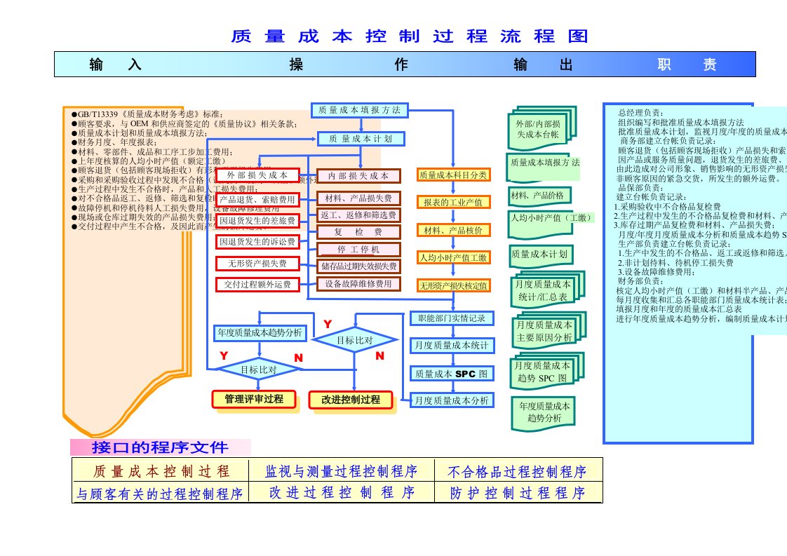 质量成本控制过程流程图彩色