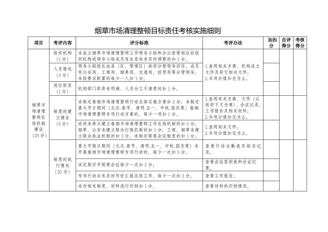 烟草市场清理整顿目标责任考核实施细则