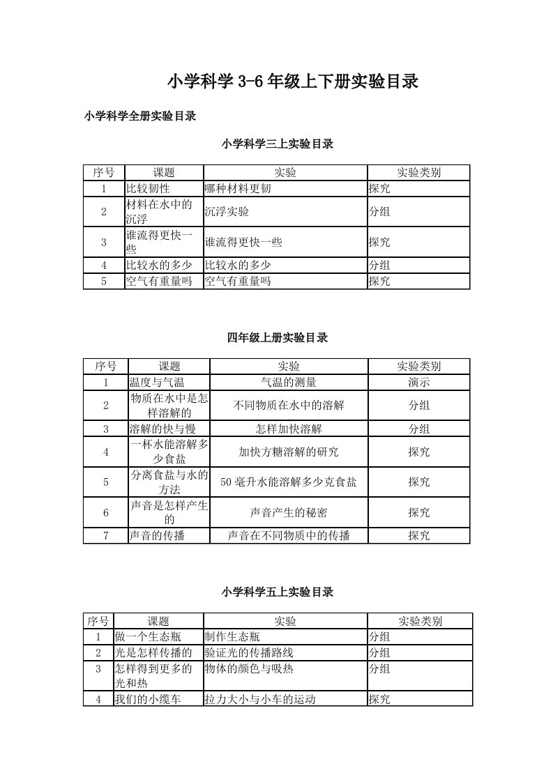 小学科学36年级上下册实验目录