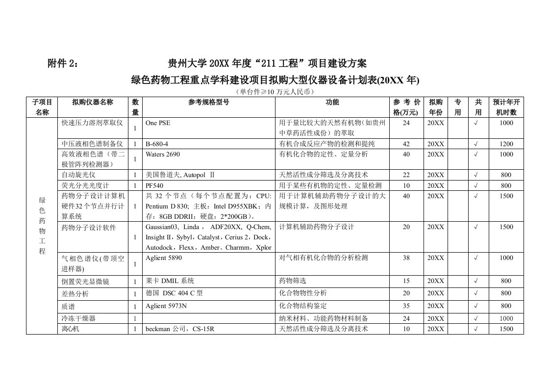 建筑工程管理-贵州大学211工程