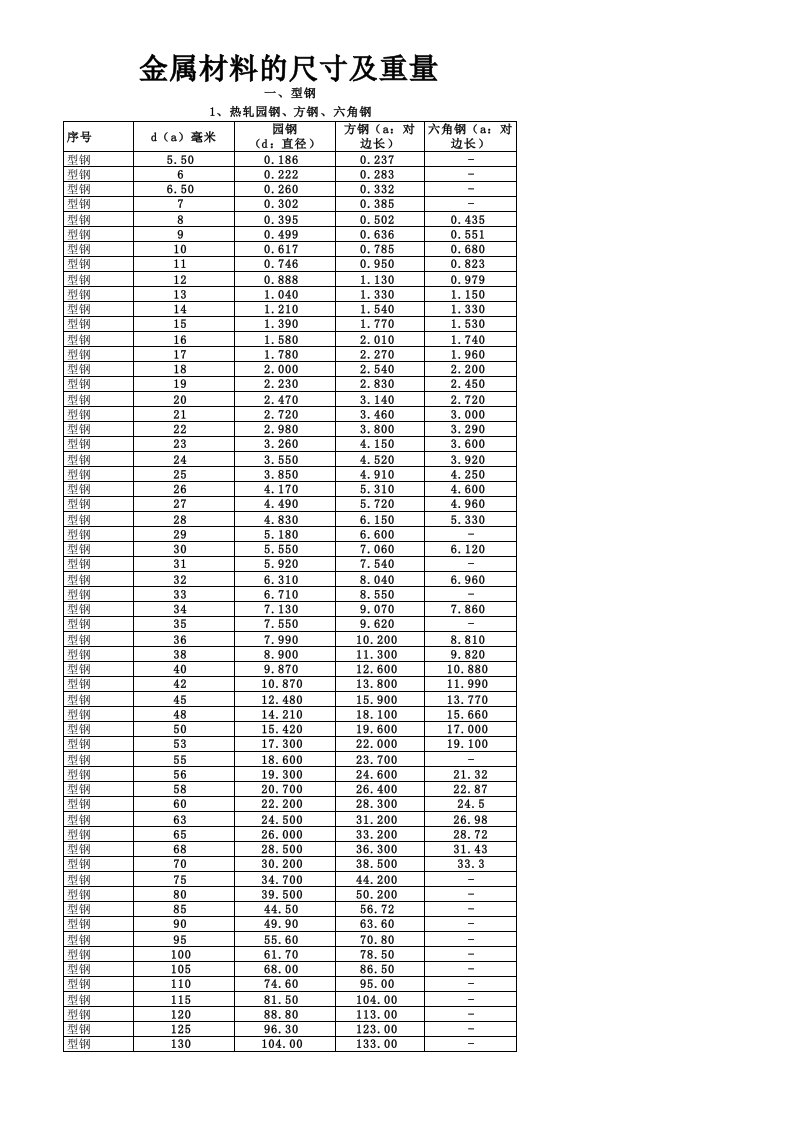 五金手册常用查询